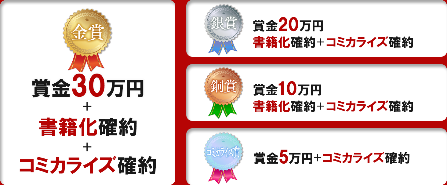 金賞:賞金30万円+書籍化確約+コミカライズ確約;銀賞:賞金20万円+書籍化確約+コミカライズ確約;銅賞:賞金10万円+書籍化確約+コミカライズ確約;コミカライズ賞:賞金5万円+コミカライズ確約