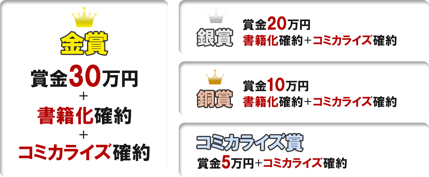 金賞：賞金30万円+書籍化確約+コミカライズ確約；銀賞：賞金20万円+書籍化確約+コミカライズ確約；銅賞：賞金10万円+書籍化確約+コミカライズ確約；コミカライズ賞：賞金5万円+コミカライズ確約